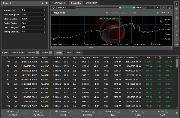 "OPENING BELL PTFX" uploaded image