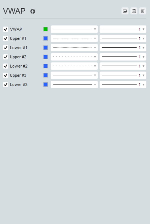 Imagem carregada de "VWAP Volume Weighted Average Price"