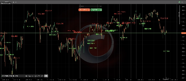 Trading product for MiniBullGoldVsIndicesBot cBot Stop Loss (SL) Manager ATR, image 9