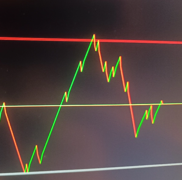 "Ctrader Liniar Chart" uploaded image