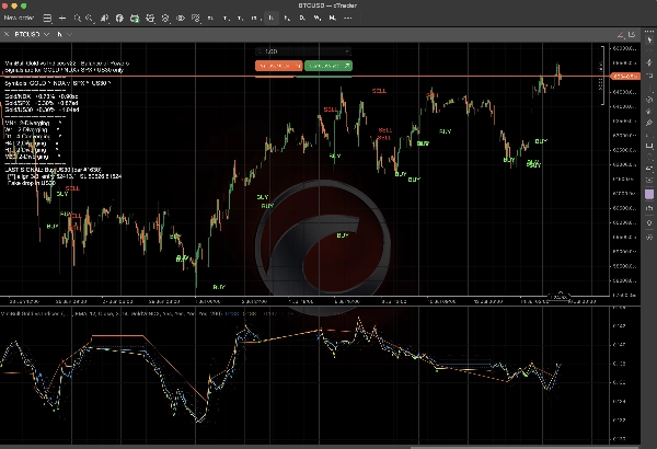 Trading product for MiniBull Gold vs Indices Indicatore SMA Key Levels, image 2