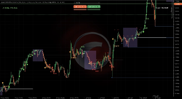 Trading product for ApexMarketStructurePro Indicator Key Levels BOS, image 2