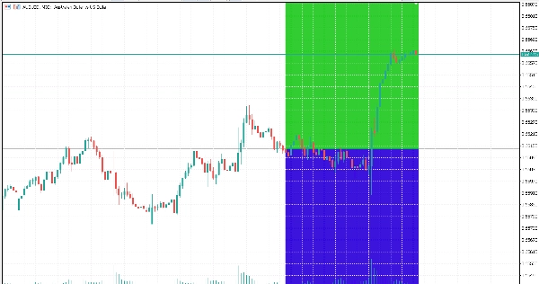 "Daily Open Color Zones" uploaded image