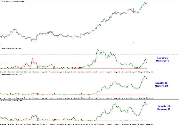 Immagine caricata di "Trendlines Oscillator"