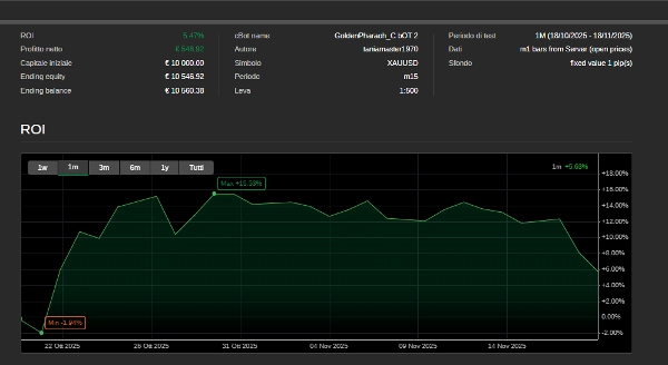 Gambar unggahan "GoldenPharaoh_2 Trial Day 15"
