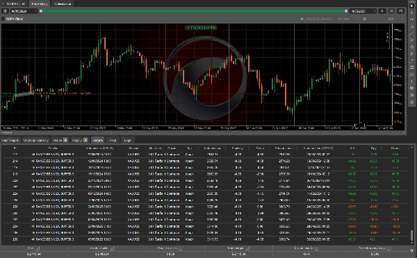 "XAU 4H range-trend strategy" uploaded image