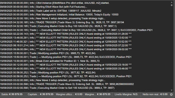 Gambar unggahan "ElliottWave Pro cBot"