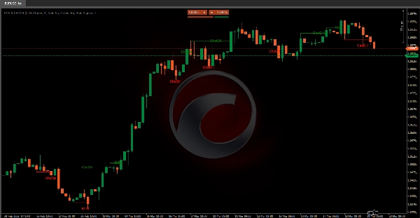 "BOS & CHOCH" 已上传图片