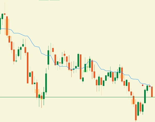 "VMM Signals Average Pro Trial" uploaded image