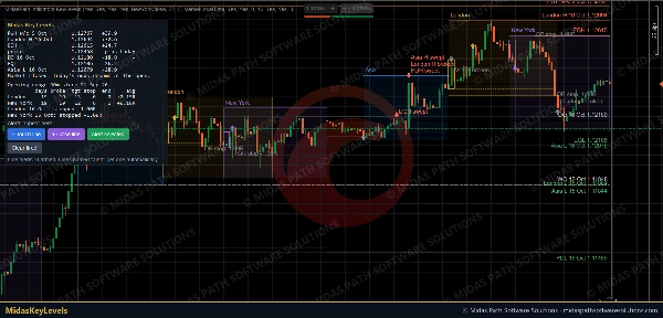 Trading product for MidasKeyLevels Indicator Key Levels Liquidity Sweep, image 6