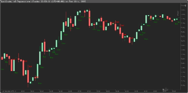 In „buy sell“ hochgeladenes Bild