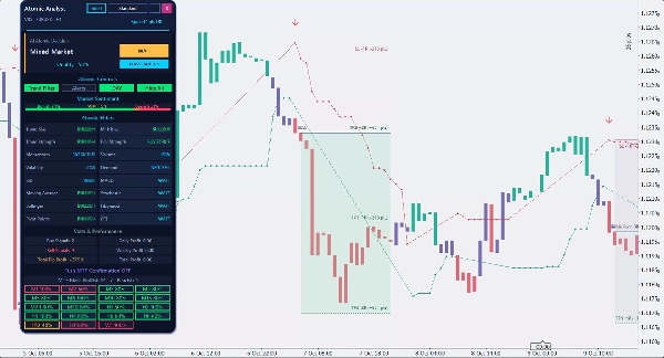 Trading product for Atomic Analyst อินดิเคเตอร์ Key Levels, image 2
