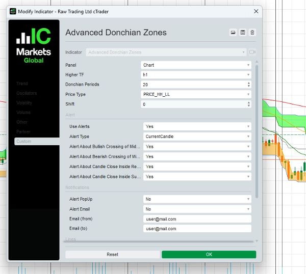 Загруженное изображение продукта "Advanced Donchian Zones"