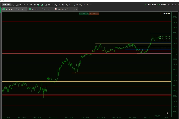 "Frac Support Resistance V1" uploaded image