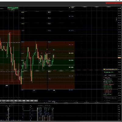 Trading product for CSDP5 Indicator EMA Bollinger Bands, image 1