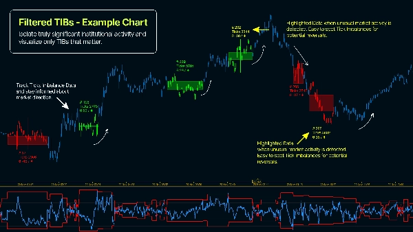 "WT - Tick Imbalance Bars" uploaded image