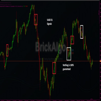 "MA-RSI HTF Confirmation" 标识
