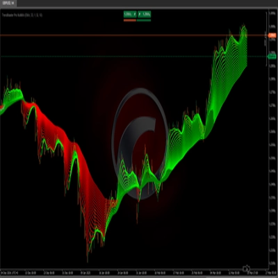 "TrendMaster Pro MultiMA" logo
