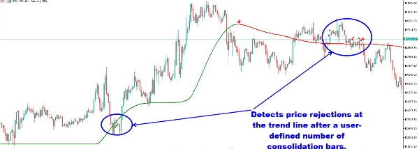 "Super Trend Targets" uploaded image