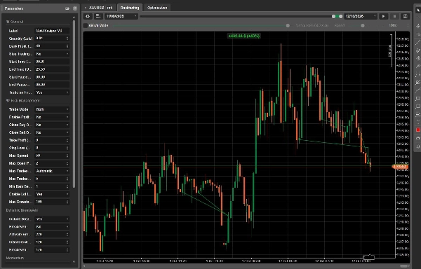 Trading product for Gold Scalper V3 Demo cBot Break Even , image 3