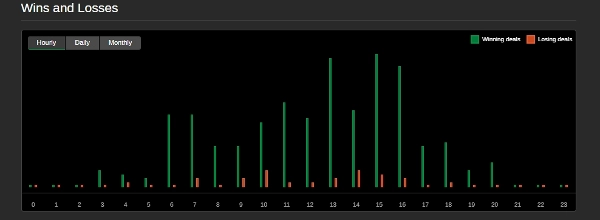 Przesłany obraz „VOLUME PROFILE EURUSD ”