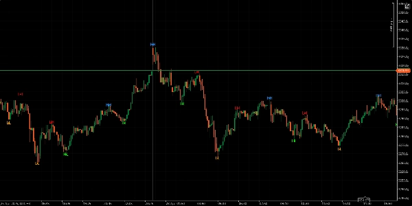 Przesłany obraz „Higher Highs Lower Lows”