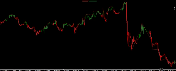 Image mise en ligne de "Support Resistance Indicator"