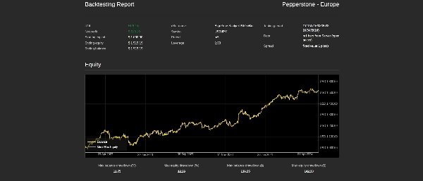 Image mise en ligne de "AlgoZone Scalper PRO cBot"