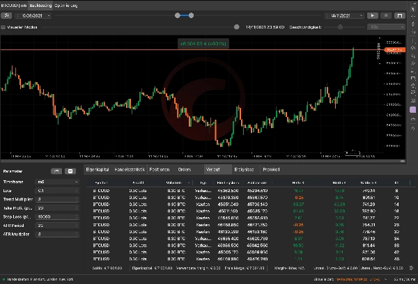 Trading product for MoneyMakerOpus cBot BTCUSD Breakout, image 6