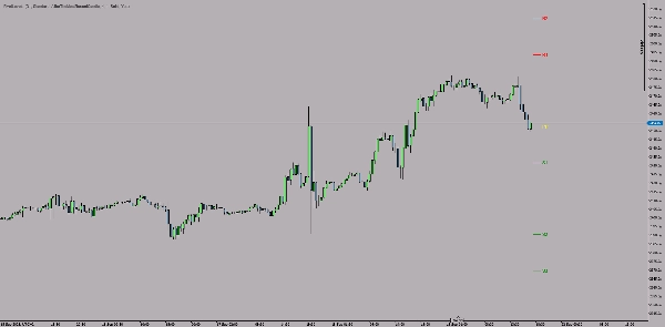 "PivotLevels" uploaded image