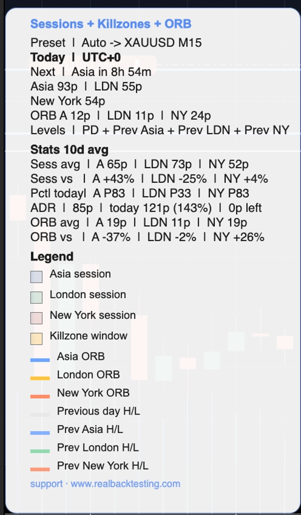 Trading product for Sessions + Killzones + ORB Pro Indicator Key Levels Market Structure, image 3