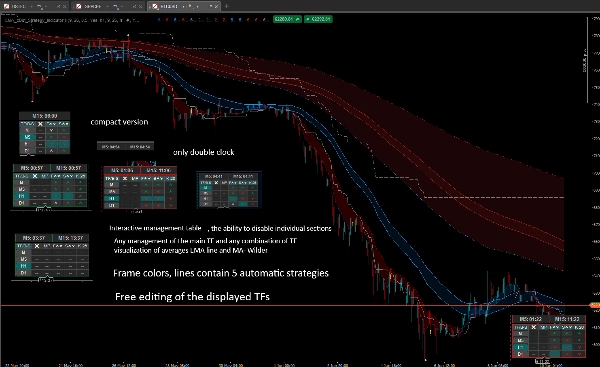 Trading product for EMA cBot Strategy Indicator 지표 EMA Ichimoku, image 5