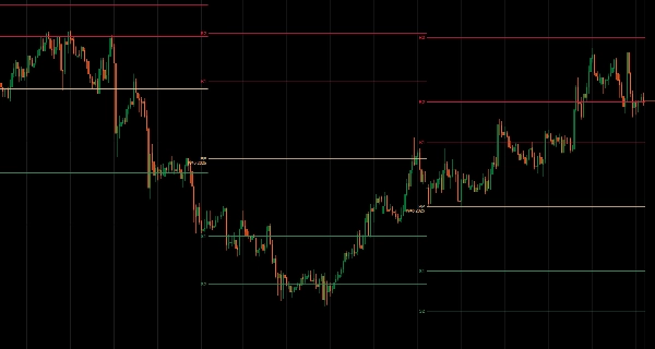 In „Simple Pivot Points“ hochgeladenes Bild