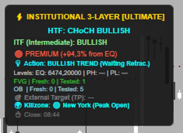 Trading product for Apex SMC Institutional 3-Layer Indikator Premium/Discount  Fair Value Gap, image 4