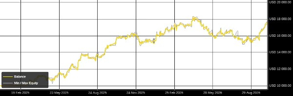Trading product for OrvantaAtlas-1.2.0 cBot Fixed Risk % Max Drawdown Guard, image 2