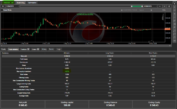 Imej yang dimuat naik "Precision Scalper PRO QT"