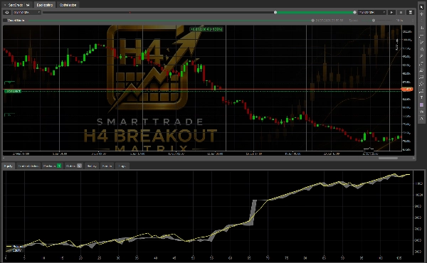 Trading product for SmartTrade H4 Breakout Maxtrix cBot Stop Loss (SL) Manager Break & Retest, image 2