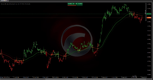 "Channel Breakout System" yüklenen resmi