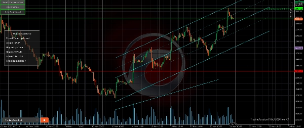 Image mise en ligne de "Trading Assistant v1.3.4"