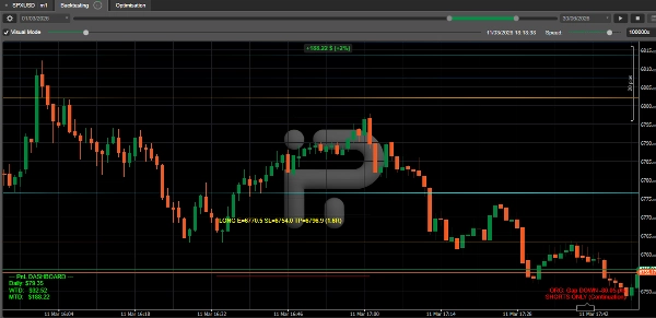 Trading product for SPX SMC iFVG cBot cBot Premium/Discount  Prop Firm Fit, image 4