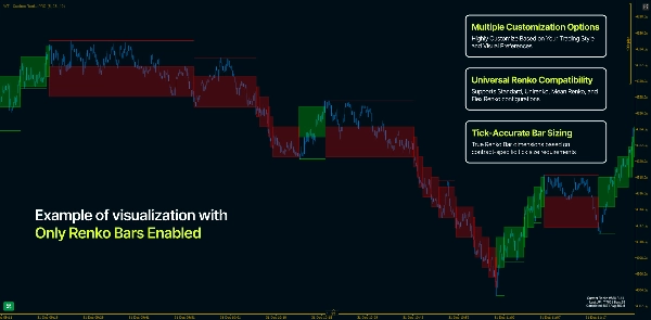 Image mise en ligne de "WT - Custom Renko PRO"