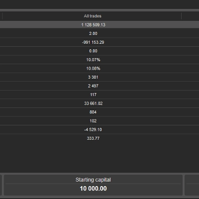 Trading product for EURUSD Killer cBot Prop Forex, image 1