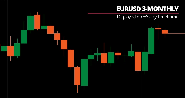 "Custom Timeframes" uploaded image