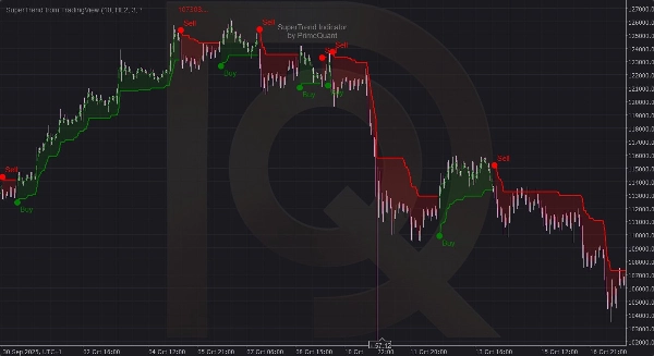 "SuperTrend from TradingView" ภาพที่อัปโหลด