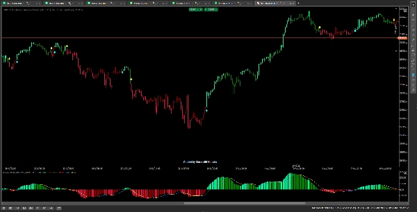 Trading product for MACD Candles and Arrows - Muravha Indicator MACD, image 5
