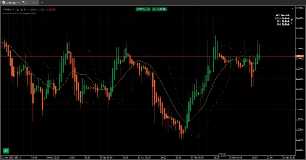 Imagem carregada de "Multi Timeframe Trend Display"
