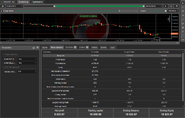 Trading product for APEX V4 The User Edition USD Final cBot Spread Filter Prop Firm Fit, image 6