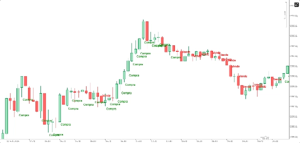 "Compra e Venda" yüklenen resmi