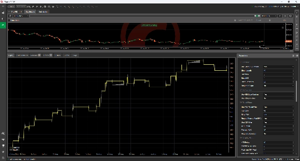 Trading product for Heikin Ashi Momentum Fusion Pro cBot Position Sizer ADX, image 6