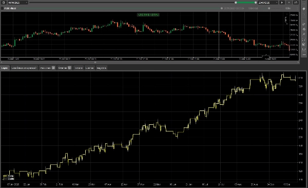 Trading product for btc TSM cBot Consistent Returns EMA, image 2